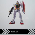 History of Gundam